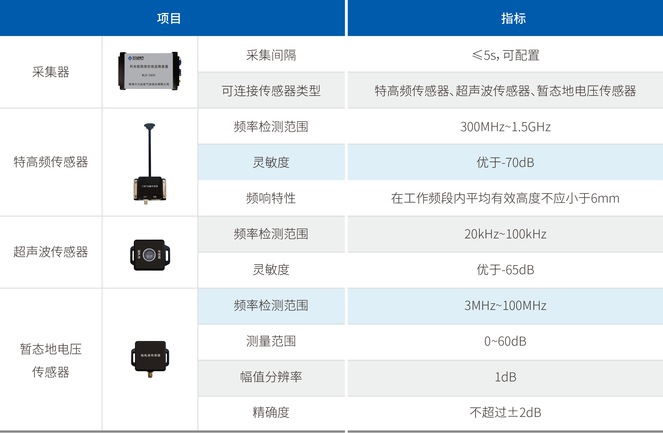 尊凯龙时(中国区)官方网站