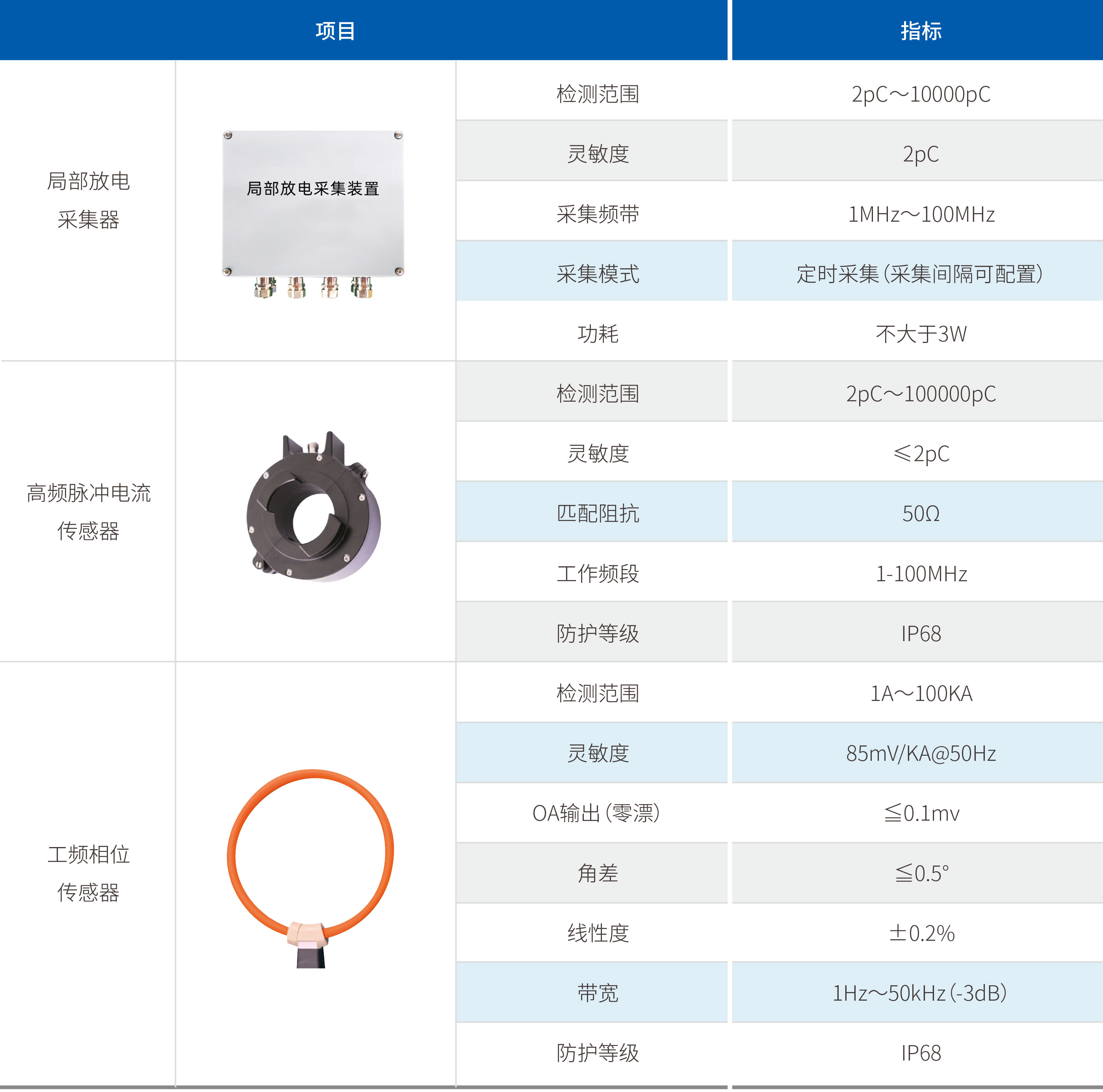 尊凯龙时(中国区)官方网站