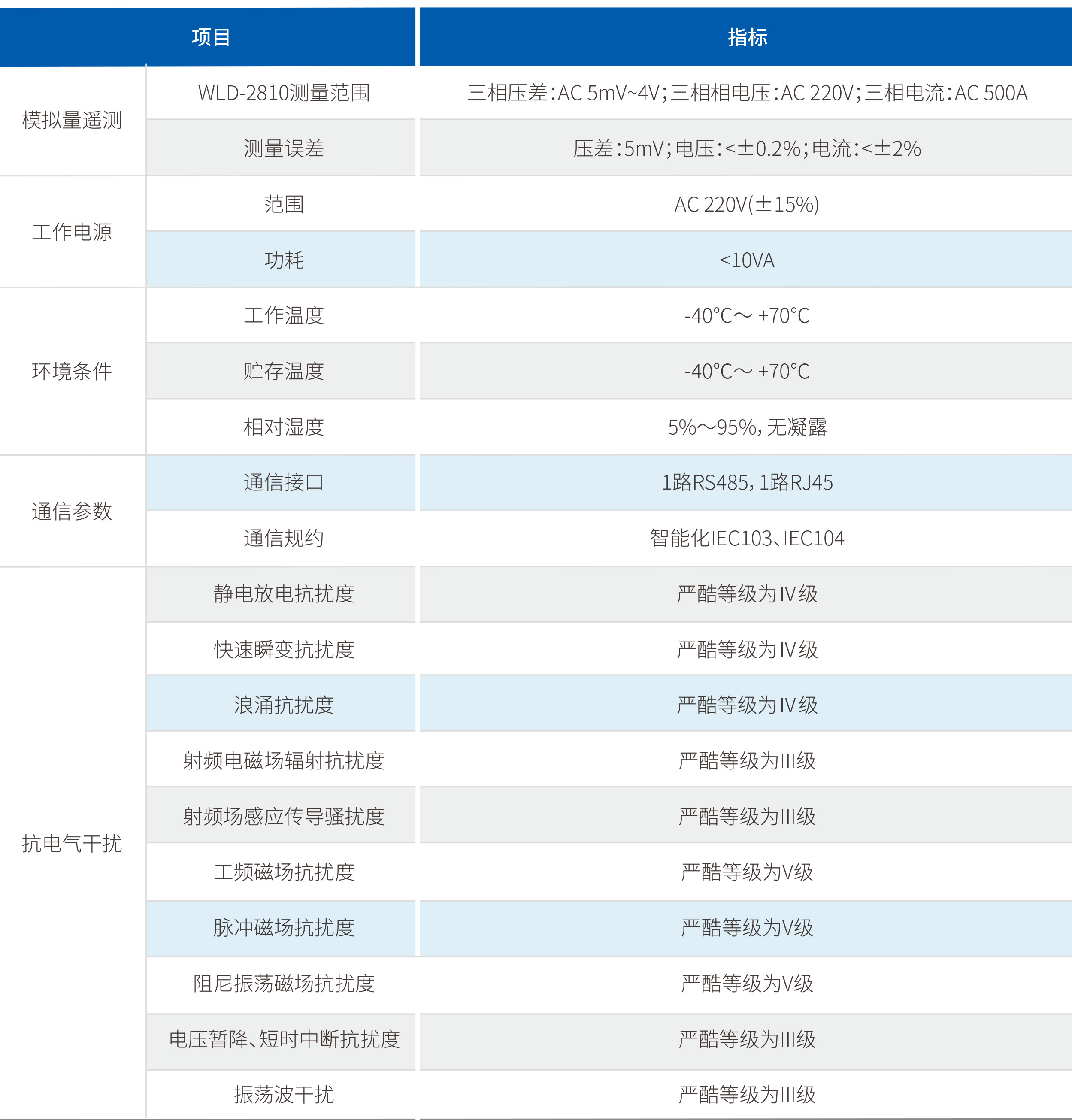尊凯龙时(中国区)官方网站