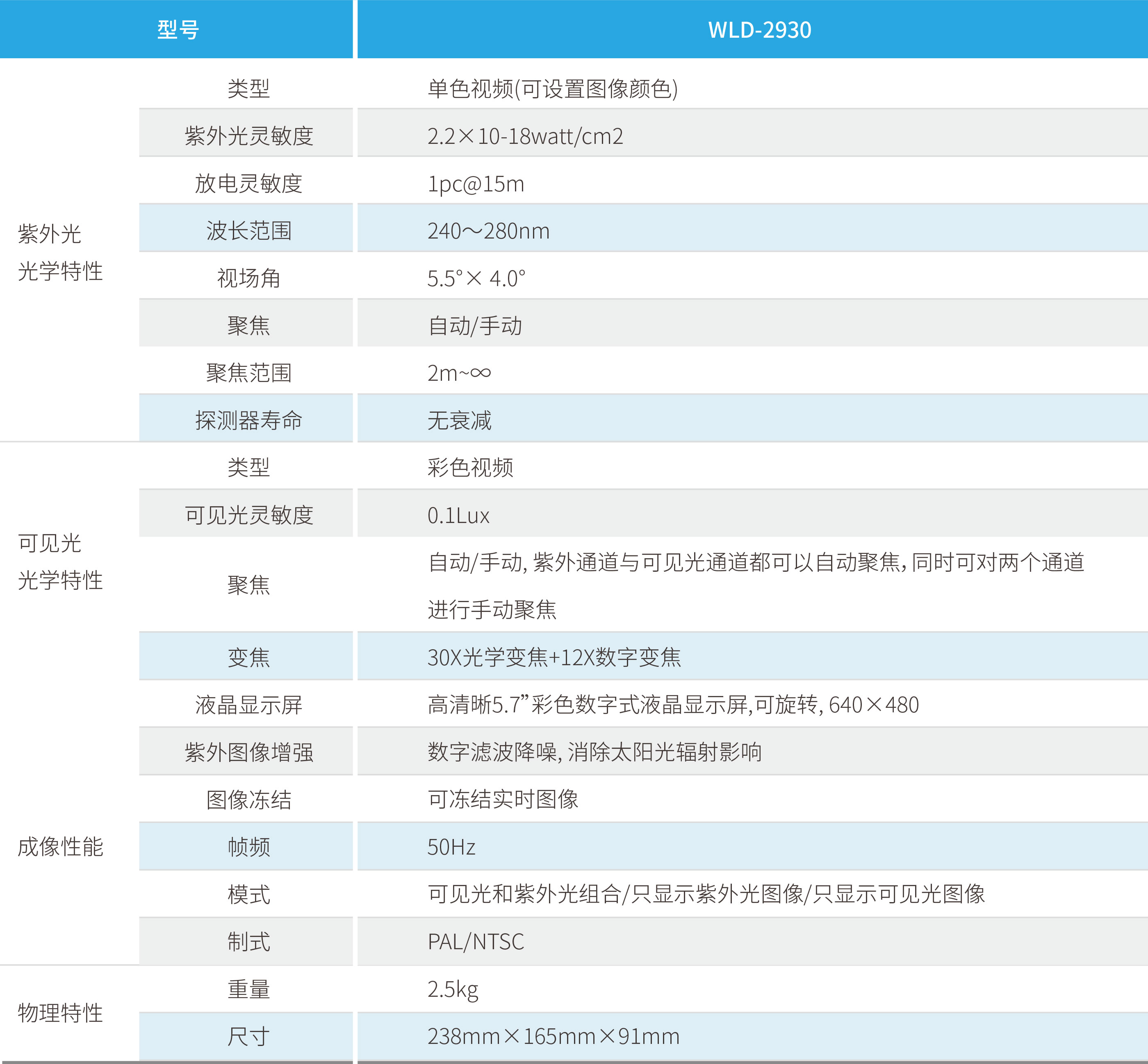 尊凯龙时(中国区)官方网站