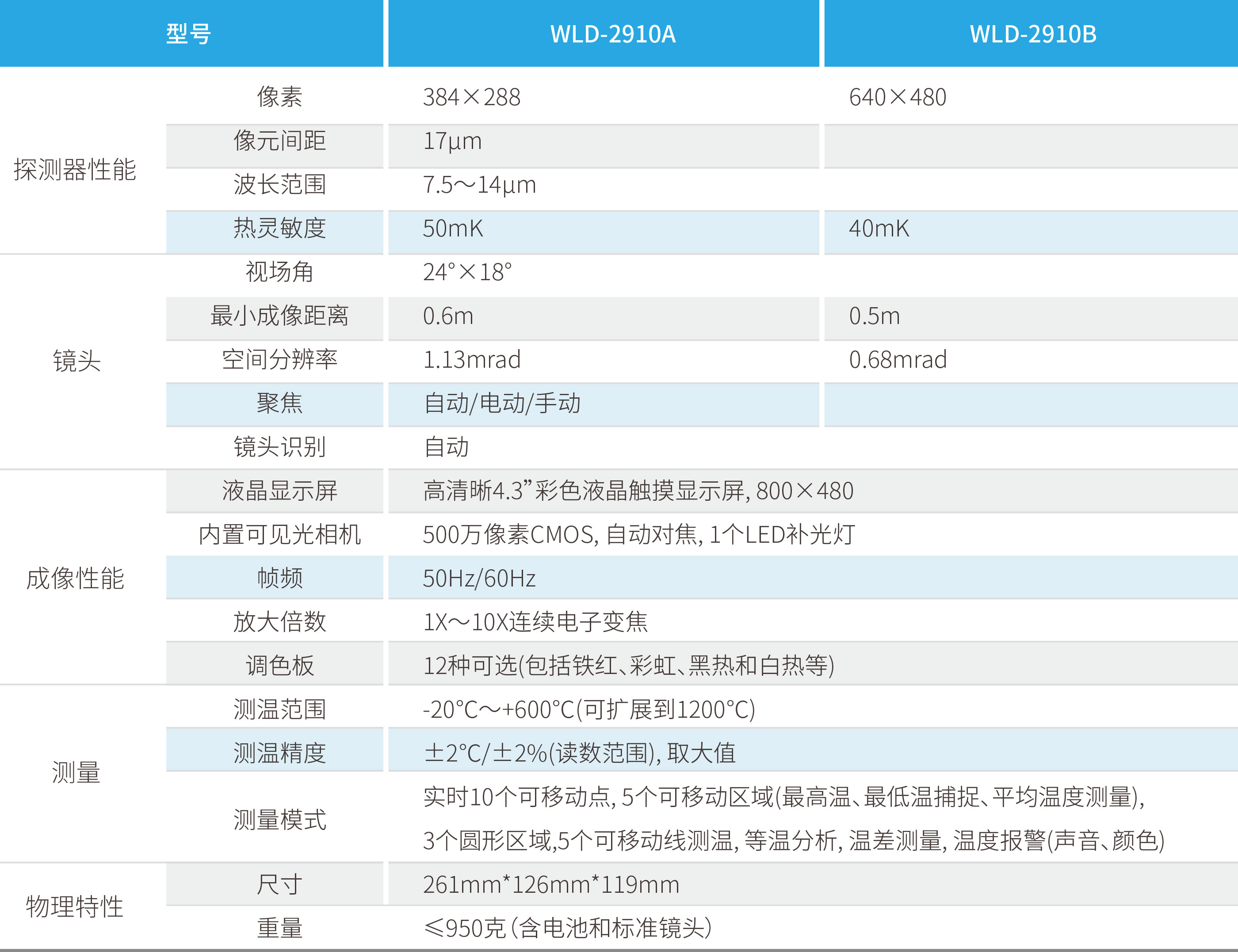 尊凯龙时(中国区)官方网站
