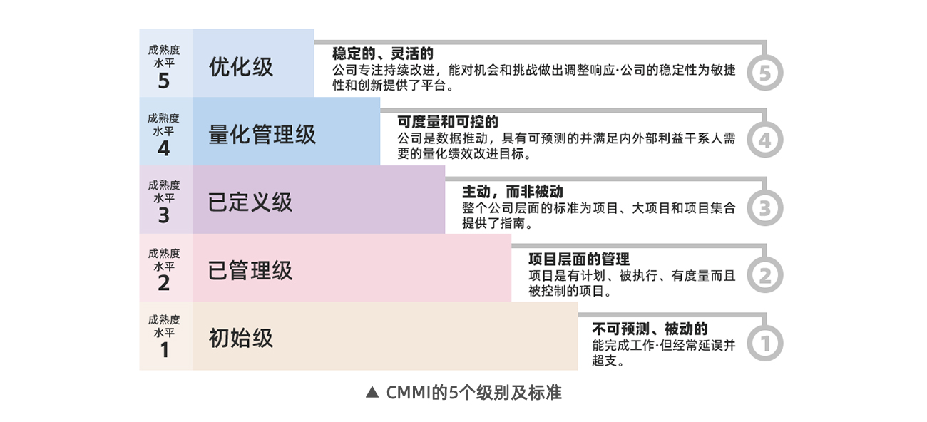尊凯龙时(中国区)官方网站