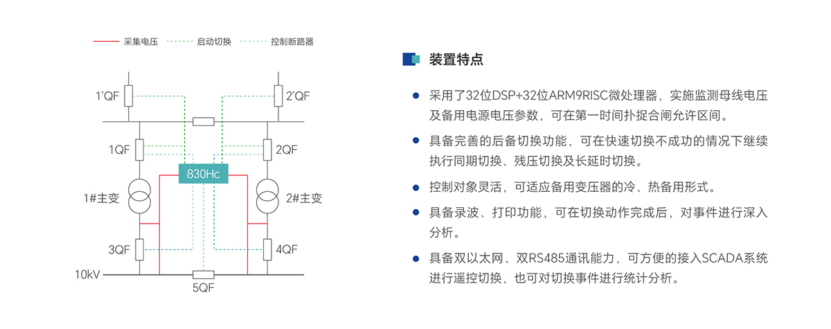 尊凯龙时(中国区)官方网站