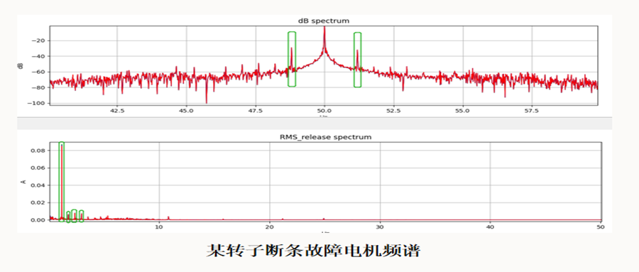 电机监测专题三：MCSA手艺识别转子与轴系故障