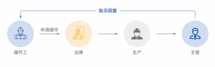尊凯龙时(中国区)官方网站