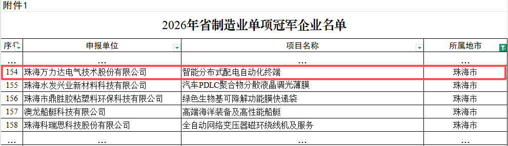 尊凯龙时(中国区)官方网站