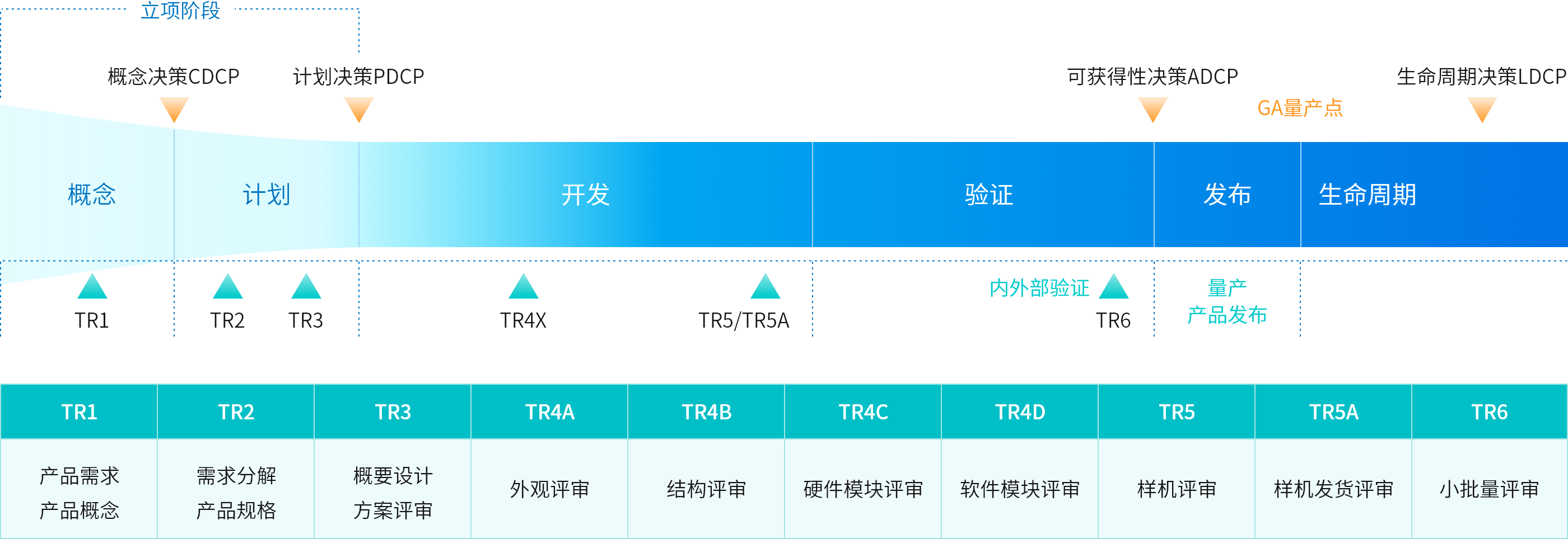尊凯龙时(中国区)官方网站